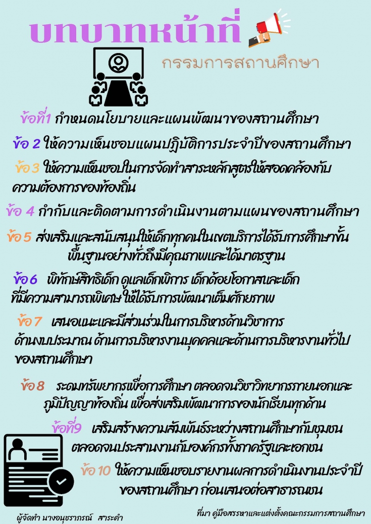 คู่มือการสรรหาและแต่งตั้งคณะกรรมการสถานศึกษา