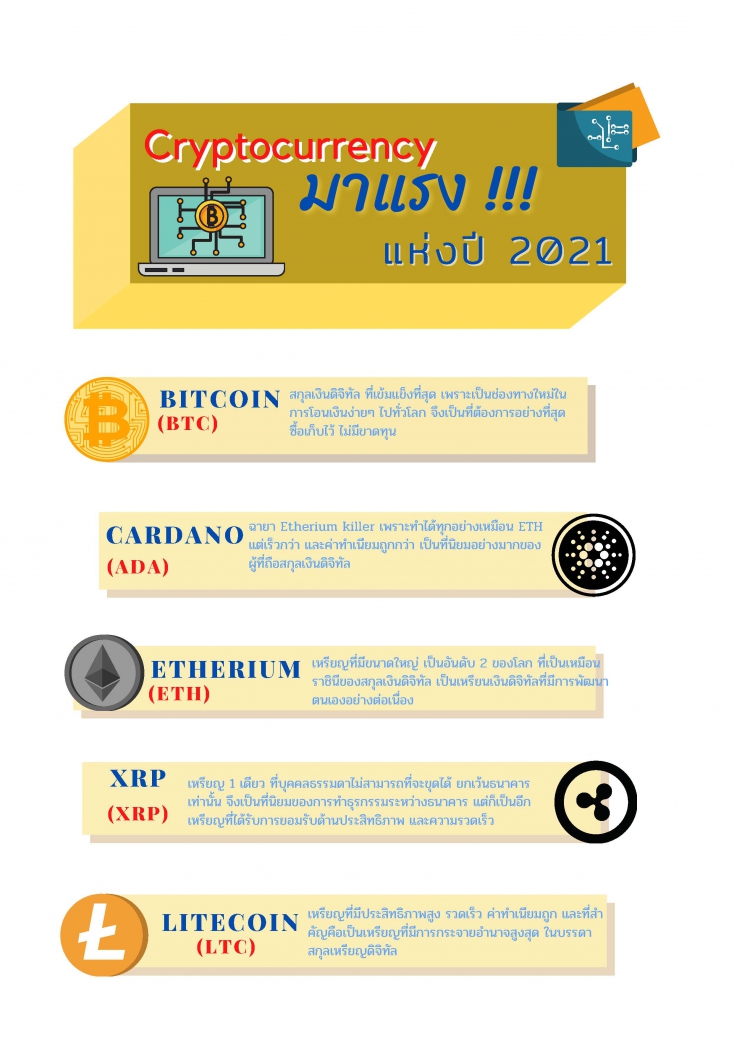 Cryptocurrency คืออะไร