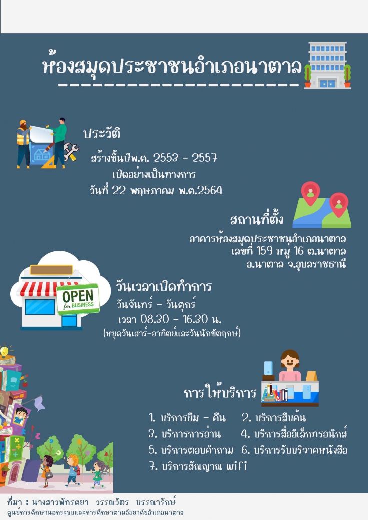 มารยาทในการใช้ห้องสมุด