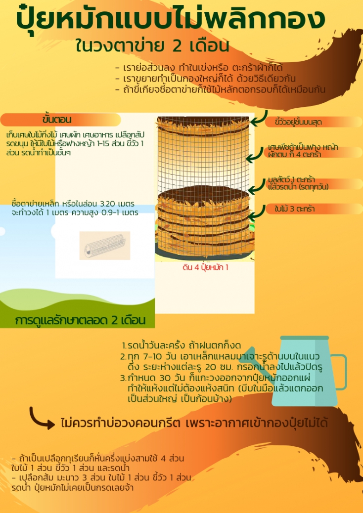 วิทยาศาสตร์เพื่อการศึกษาในชุมชน