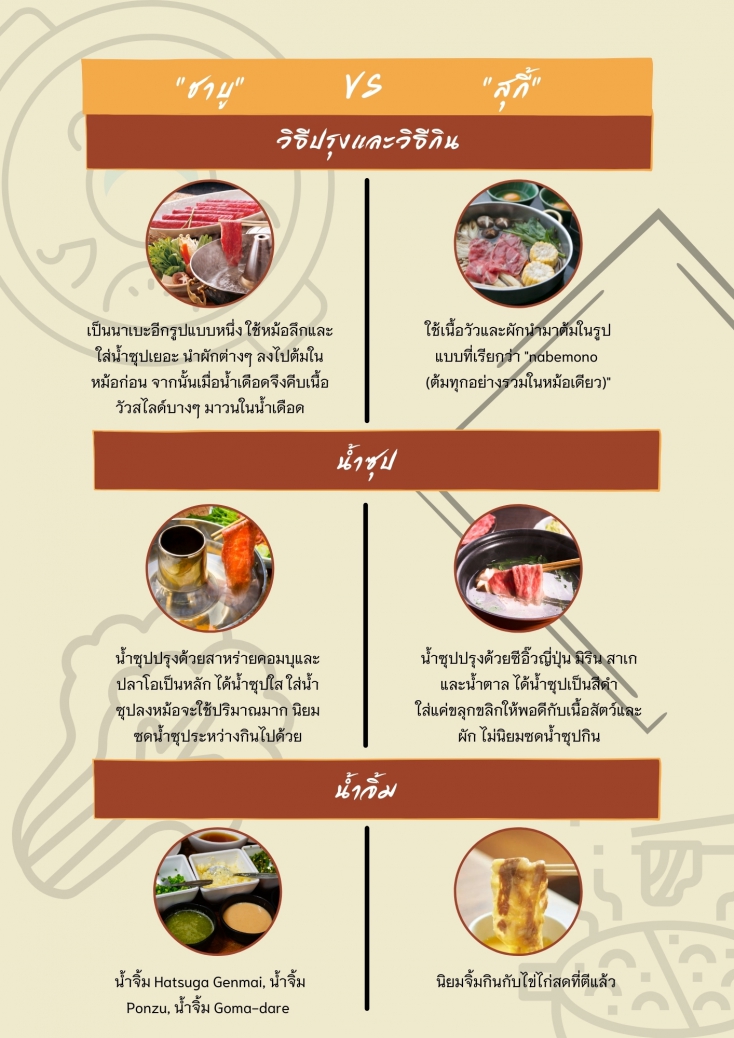 ชาบู vs สกี้ ต่างกันอย่างไร