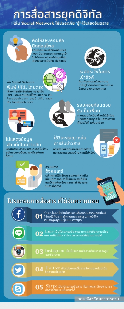 ทักษะและความเข้าใจในการใช้เทคโนโลยีดิจิทัล