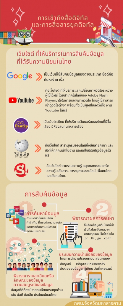 ทักษะและความเข้าใจในการใช้เทคโนโลยีดิจิทัล