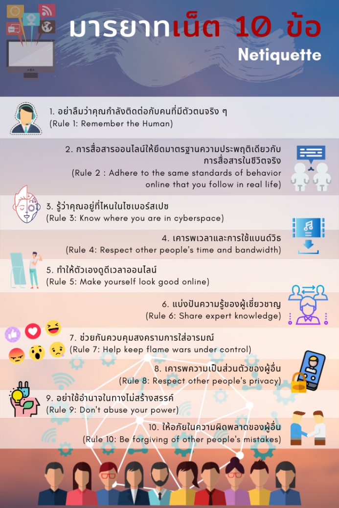 ทักษะและความเข้าใจในการใช้เทคโนโลยีดิจิทัล