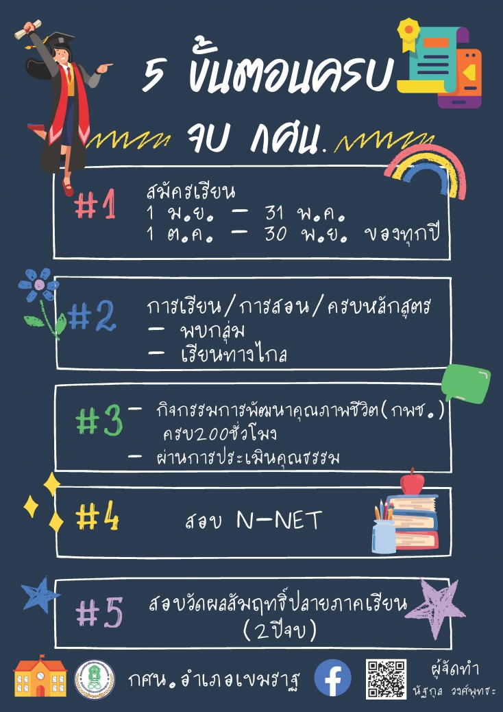 5 ขั้นตอน ครบจบ กศน.