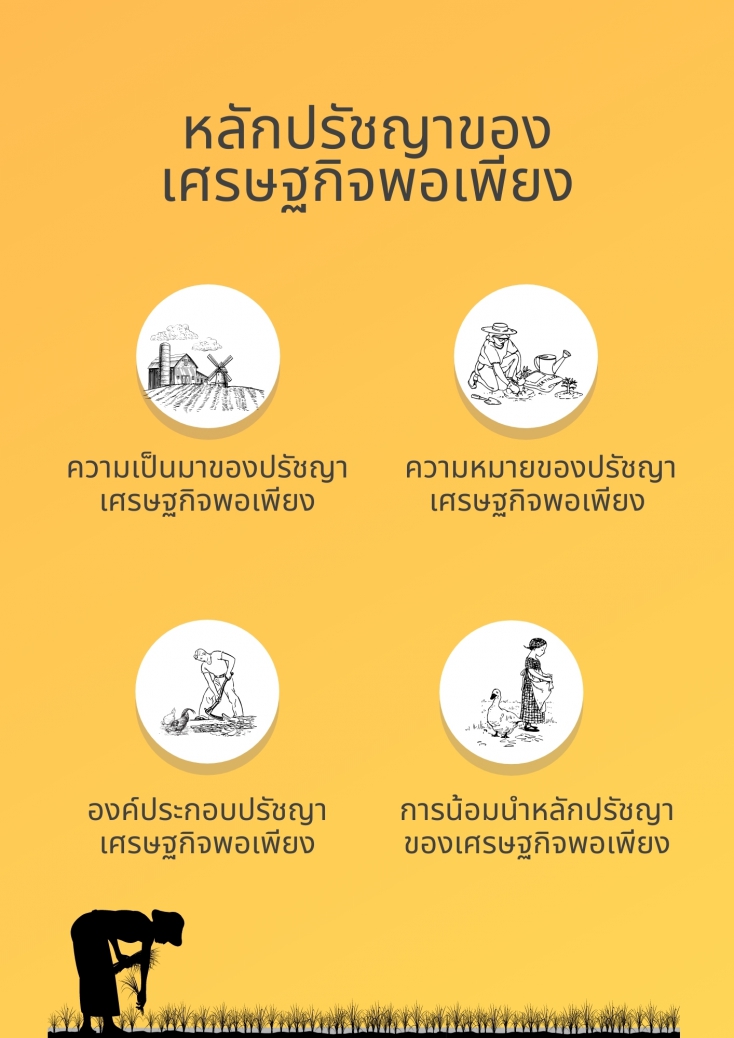 หลักปรัชญาของเศรษฐกิจพอเพียง