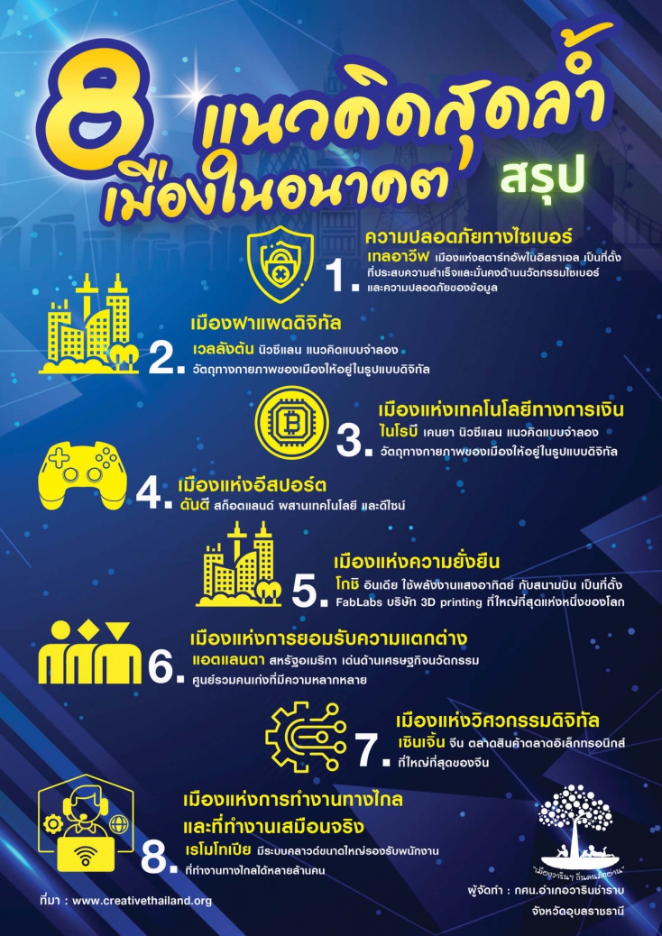 8 แนวคิดสุดล้ำเมืองแห่งอนาคต