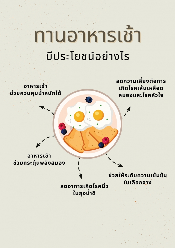 อาหารเช้ามีประโยชน์อย่างไร