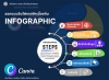 การออกแบบอินโฟกราฟิกเบื้องต้น