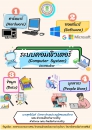 ระบบคอมพิวเตอร์ (Computer System)